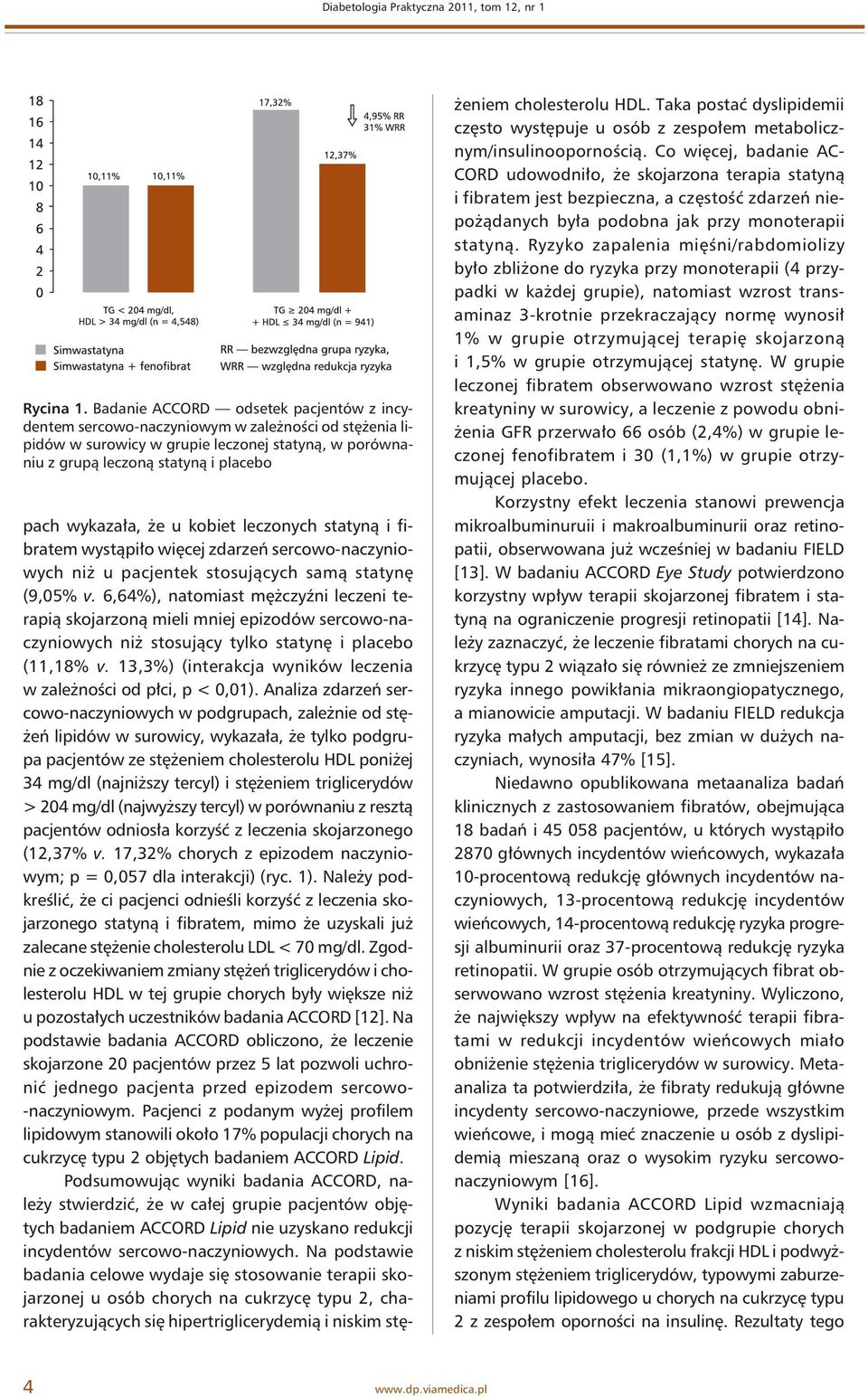 że u kobiet leczonych statyną i fibratem wystąpiło więcej zdarzeń sercowo-naczyniowych niż u pacjentek stosujących samą statynę (9,05% v.