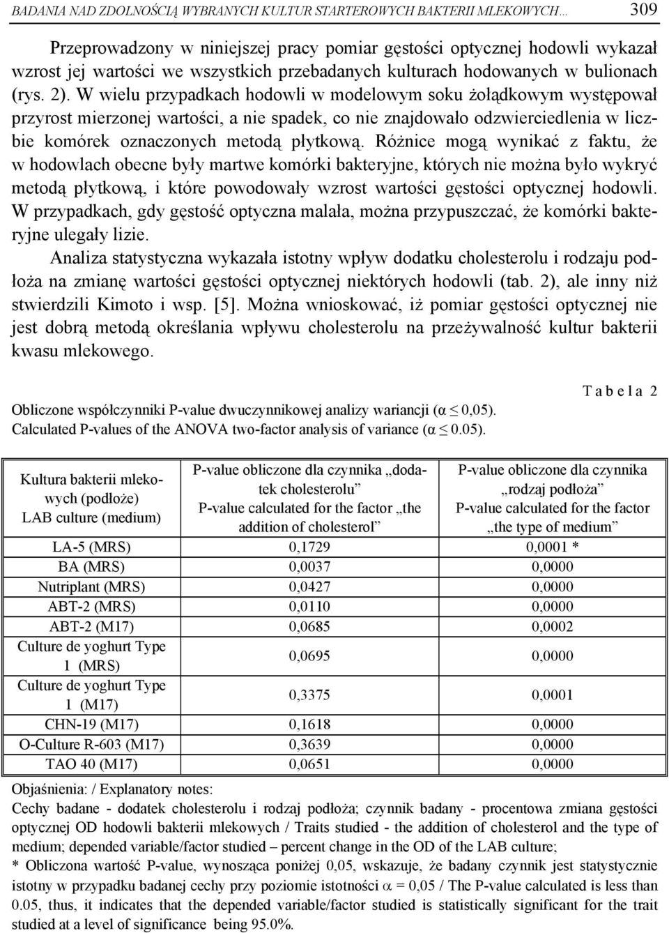 W wielu przypadkach hodowli w modelowym soku żołądkowym występował przyrost mierzonej wartości, a nie spadek, co nie znajdowało odzwierciedlenia w liczbie komórek oznaczonych metodą płytkową.