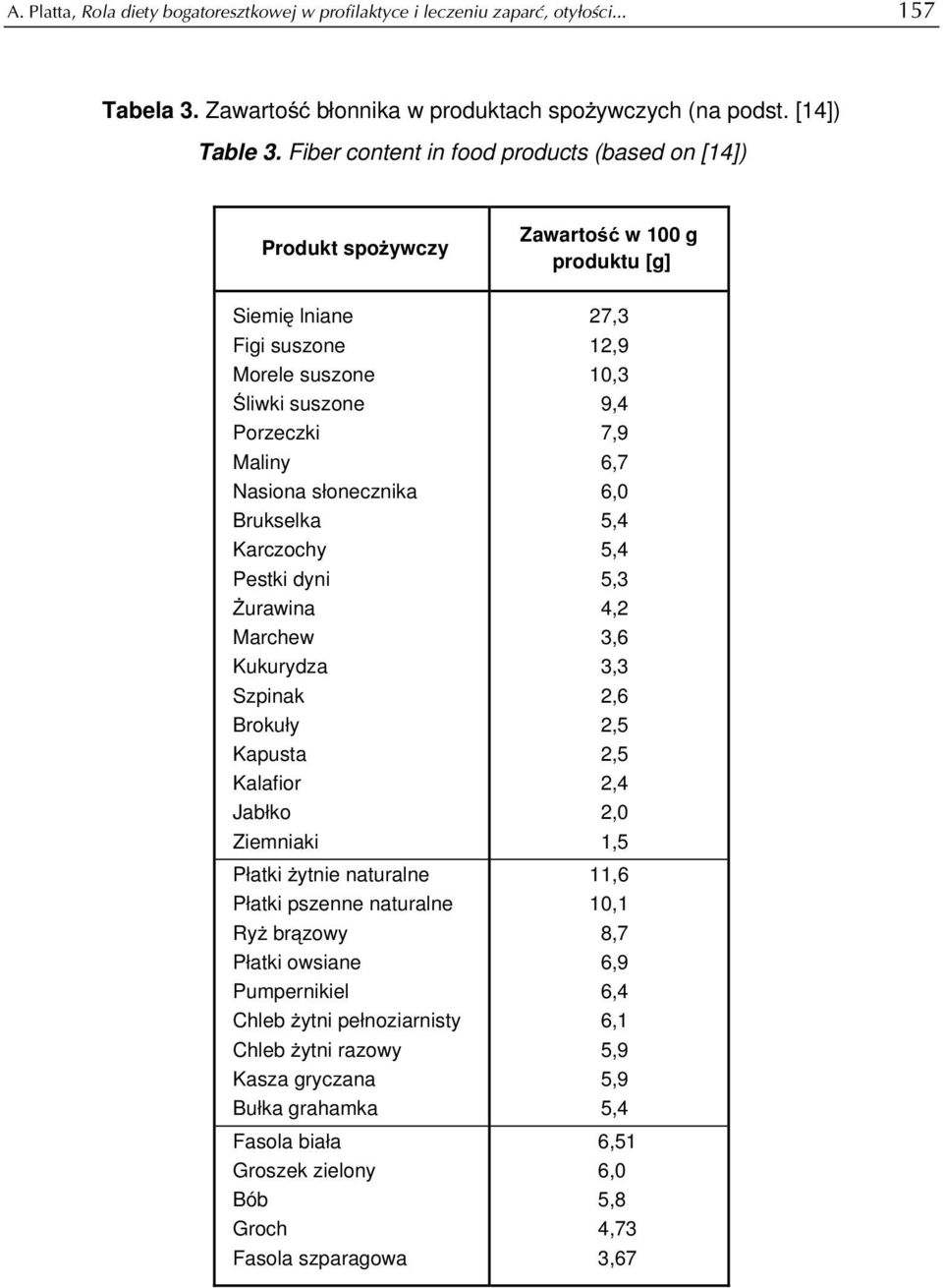 Marchew Kukurydza Szpinak Brokuły Kapusta Kalafior Jabłko Ziemniaki Płatki żytnie naturalne Płatki pszenne naturalne Ryż brązowy Płatki owsiane Pumpernikiel Chleb żytni pełnoziarnisty Chleb żytni