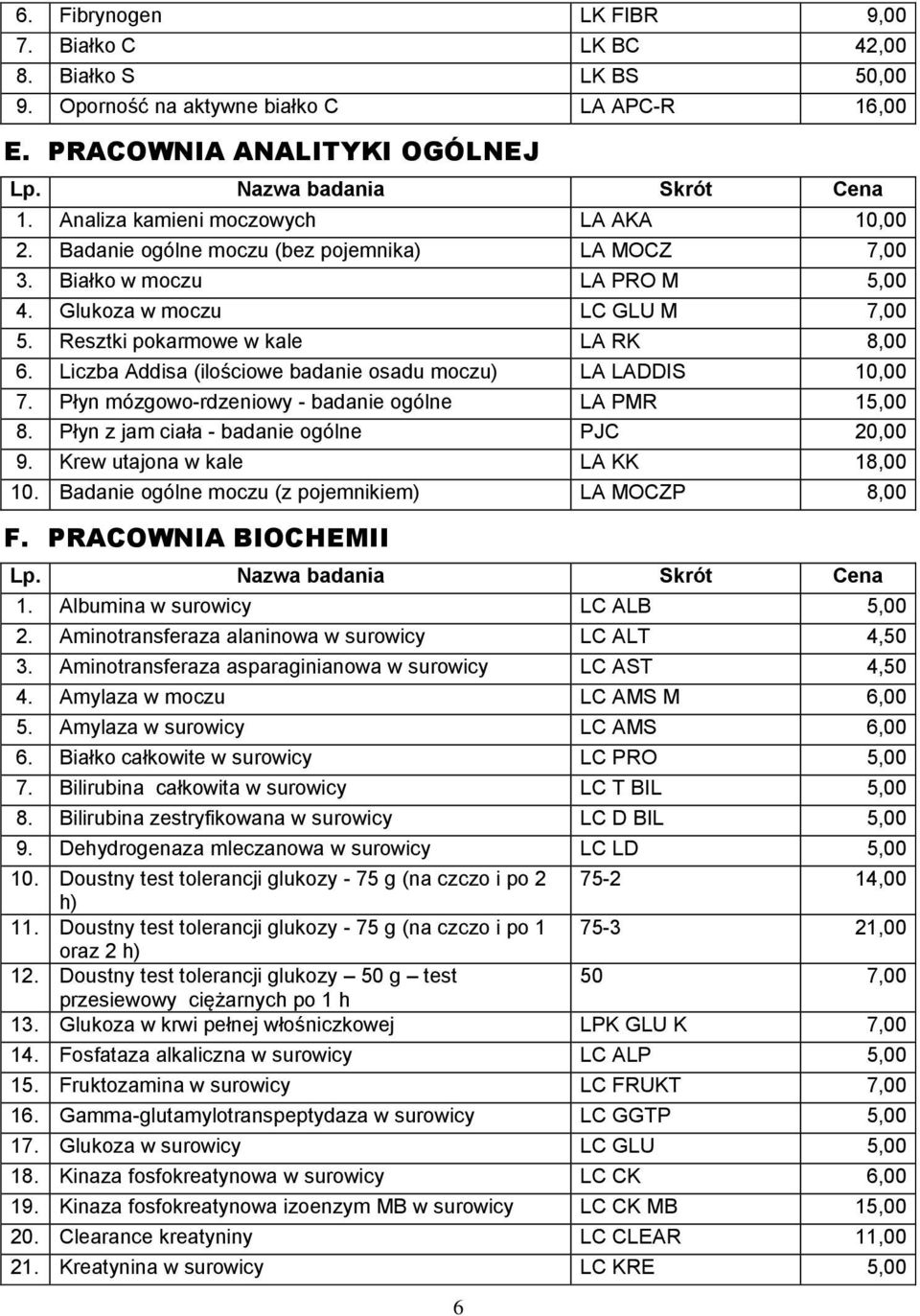 Liczba Addisa (ilościowe badanie osadu moczu) LA LADDIS 10,00 7. Płyn mózgowo-rdzeniowy - badanie ogólne LA PMR 15,00 8. Płyn z jam ciała - badanie ogólne PJC 20,00 9.