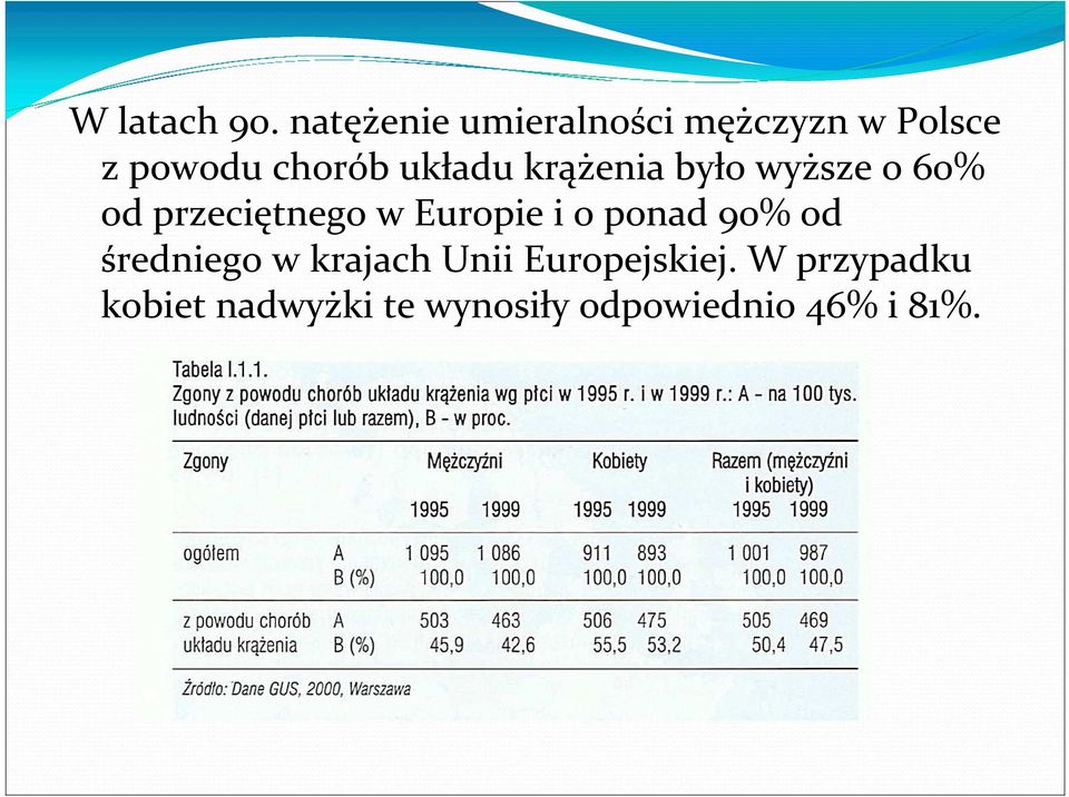 układu krążenia było wyższe o 60% od przeciętnego w Europie i