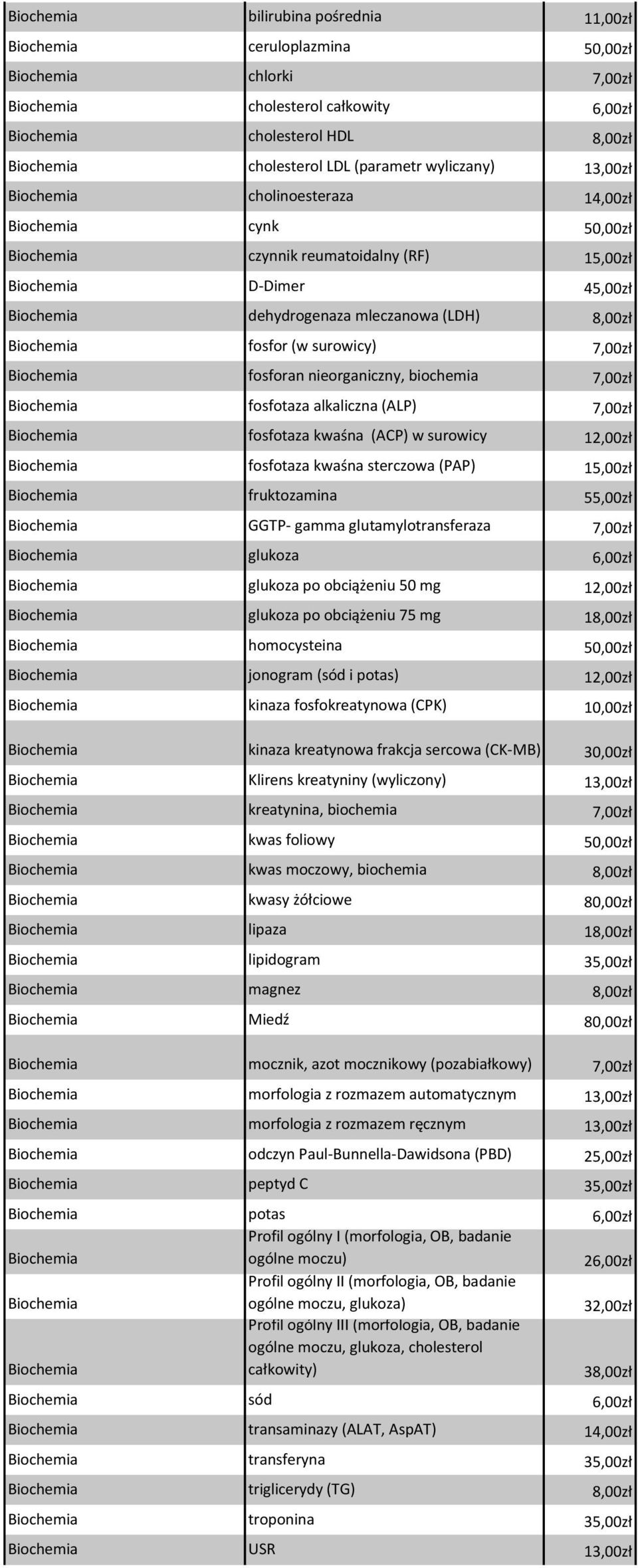 fosfotaza kwaśna (ACP) w surowicy 12,00zł fosfotaza kwaśna sterczowa (PAP) 15,00zł fruktozamina 55,00zł GGTP- gamma glutamylotransferaza 7,00zł glukoza 6,00zł glukoza po obciążeniu 50 mg 12,00zł