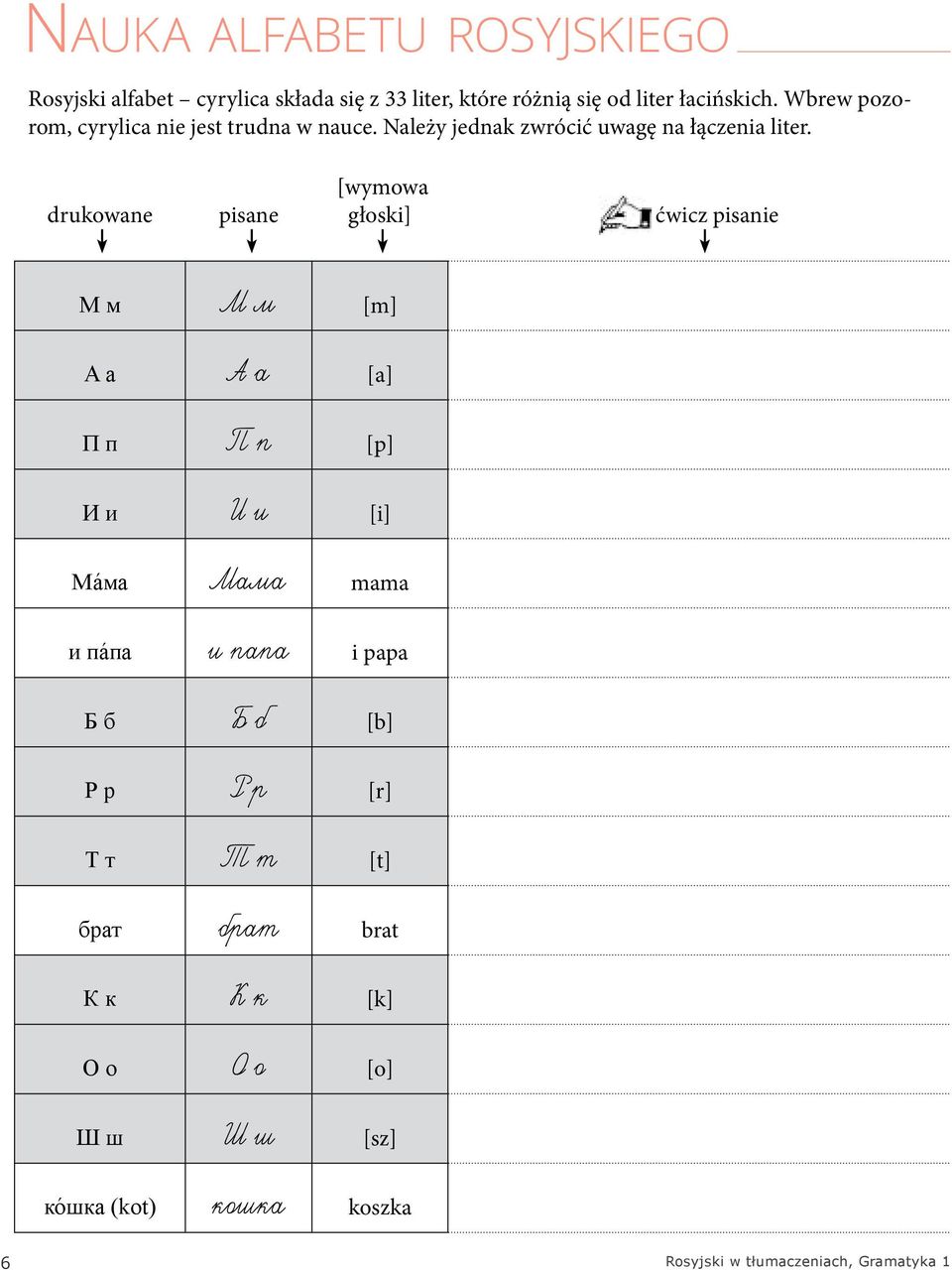 drukowane pisane [wymowa głoski] ćwicz pisanie М м М м [m] A a А а [а] П п П п [p] И и И и [i] Ма ма Мама mama и па па и