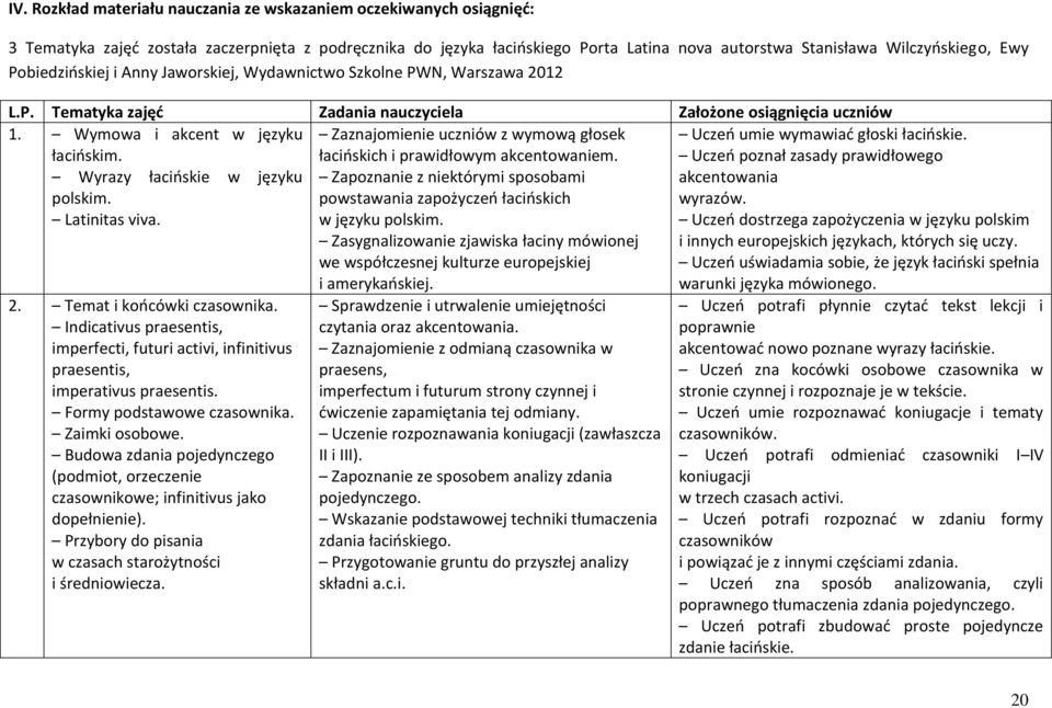 Wyrazy łacioskie w języku polskim. Latinitas viva. 2. Temat i koocówki czasownika. Indicativus praesentis, imperfecti, futuri activi, infinitivus praesentis, imperativus praesentis.