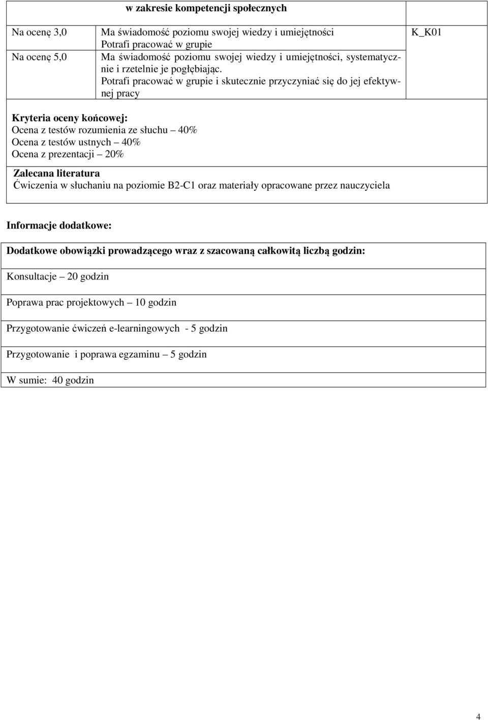 Potrafi pracować w grupie i skutecznie przyczyniać się do jej efektywnej pracy K_K01 Kryteria oceny końcowej: Ocena z testów rozumienia ze słuchu 40% Ocena z testów ustnych 40% Ocena z prezentacji