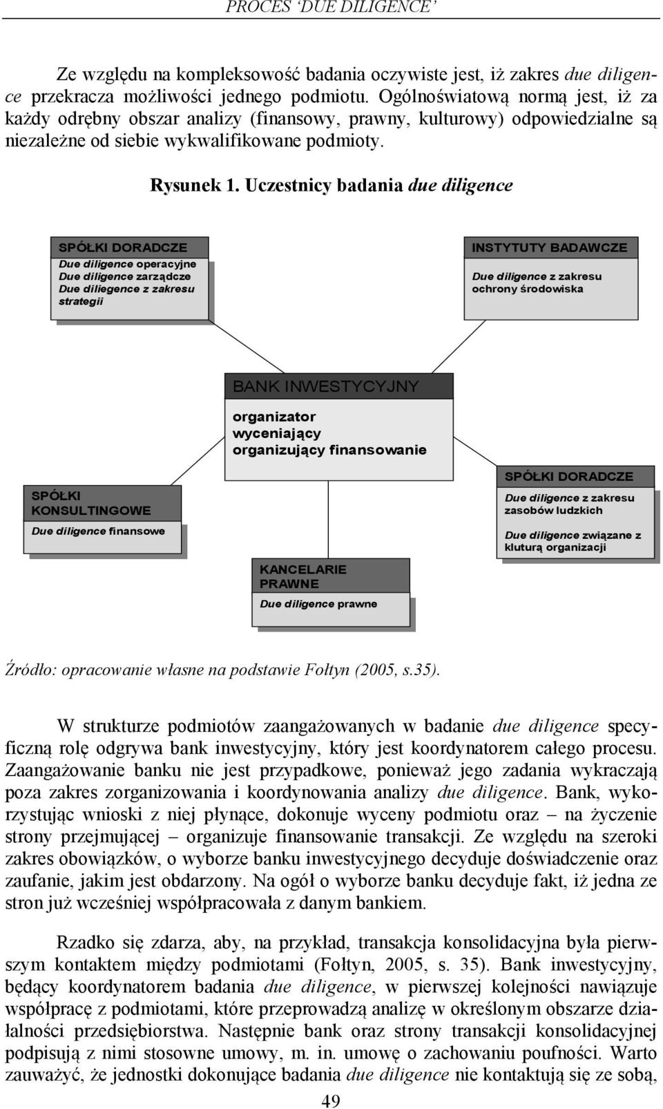 Uczestnicy badania due diligence SPÓŁKI DORADCZE Due diligence operacyjne Due diligence operacyjne Due diligence zarządcze Due diligence zarządcze Due diliegence z zakresu Due diliegence z zakresu