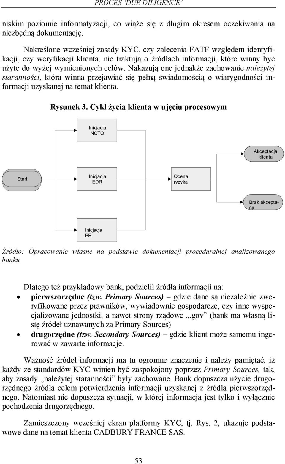 Nakazują one jednakże zachowanie należytej staranności, która winna przejawiać się pełną świadomością o wiarygodności informacji uzyskanej na temat klienta. Rysunek 3.