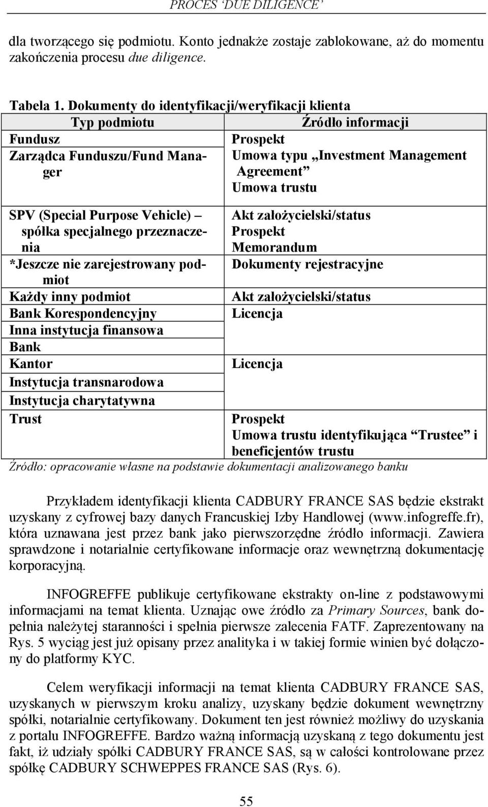 Purpose Vehicle) spółka specjalnego przeznaczenia *Jeszcze nie zarejestrowany podmiot Każdy inny podmiot Bank Korespondencyjny Inna instytucja finansowa Bank Kantor Instytucja transnarodowa