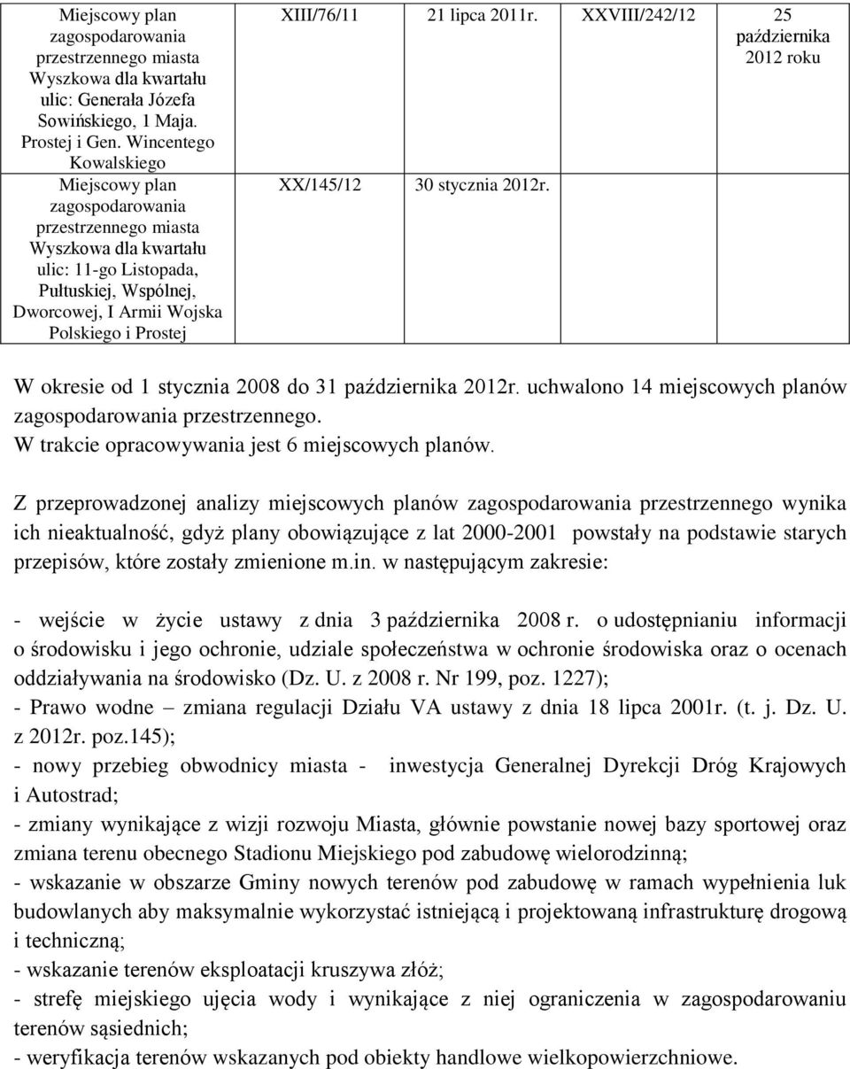 XXVIII/242/12 25 października XX/145/12 30 stycznia 2012r. W okresie od 1 stycznia 2008 do 31 października 2012r. uchwalono 14 miejscowych planów przestrzennego.