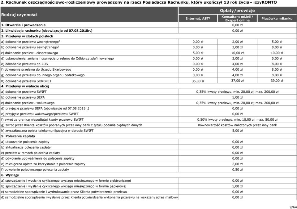 Przelewy w złotych polskich Placówka mbanku a) dokonanie przelewu wewnętrznego,00 zł 5,00 zł b) dokonanie przelewu zewnętrznego,00 zł 8,00 zł c) dokonanie przelewu ekspresowego 5,00 zł d)