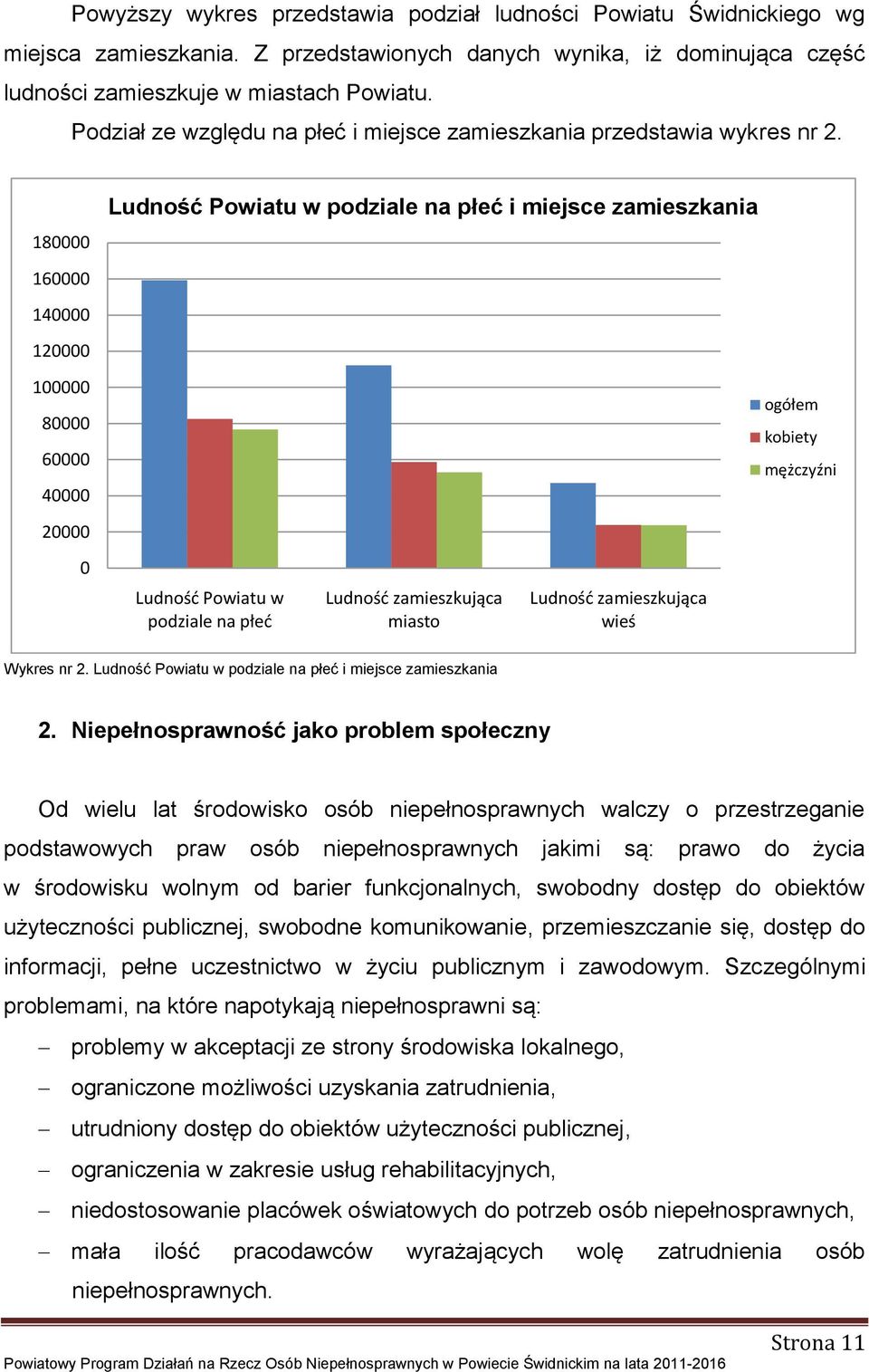 180000 160000 140000 120000 100000 80000 60000 40000 20000 0 Ludność Powiatu w podziale na płeć i miejsce zamieszkania Ludnośd Powiatu w podziale na płed Ludnośd zamieszkująca miasto Ludnośd