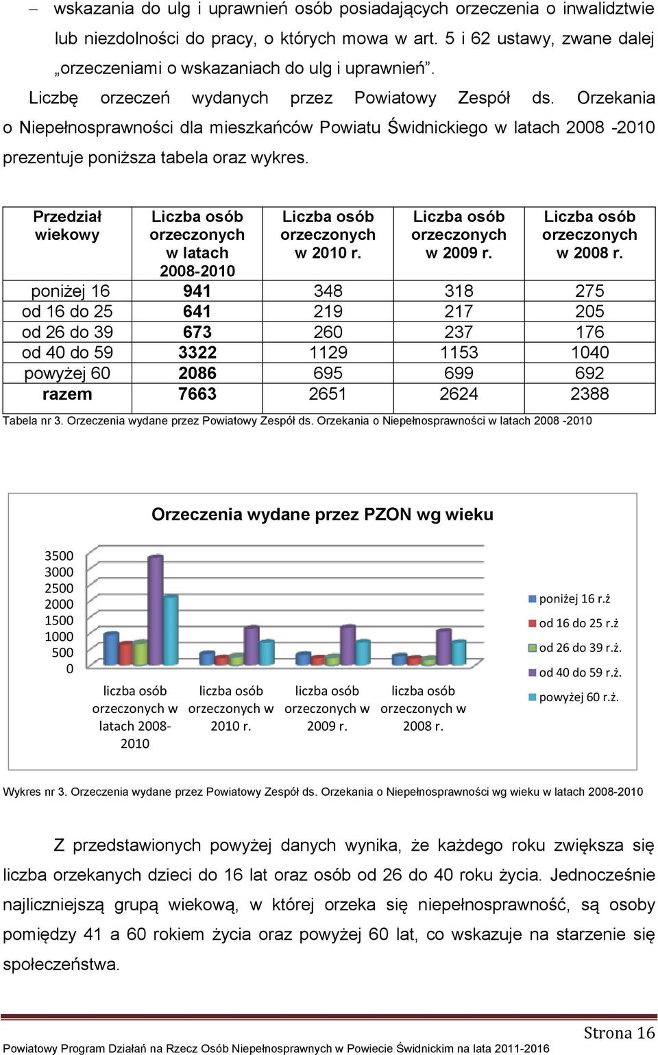 Przedział wiekowy Liczba osób orzeczonych w latach 2008-2010 Liczba osób orzeczonych w 2010 r. Liczba osób orzeczonych w 2009 r. Liczba osób orzeczonych w 2008 r.