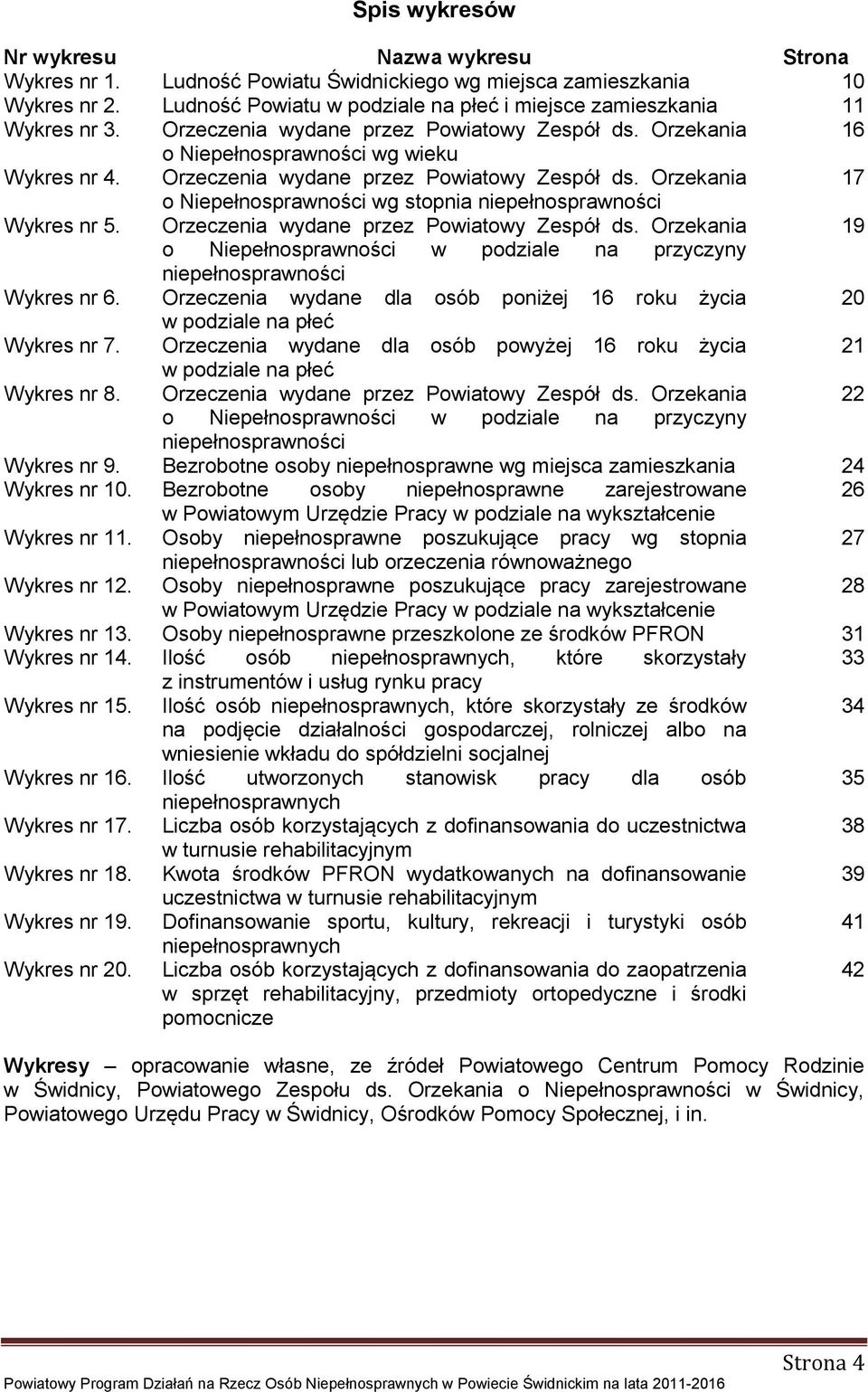 Orzeczenia wydane przez Powiatowy Zespół ds. Orzekania 17 o Niepełnosprawności wg stopnia niepełnosprawności Wykres nr 5. Orzeczenia wydane przez Powiatowy Zespół ds.