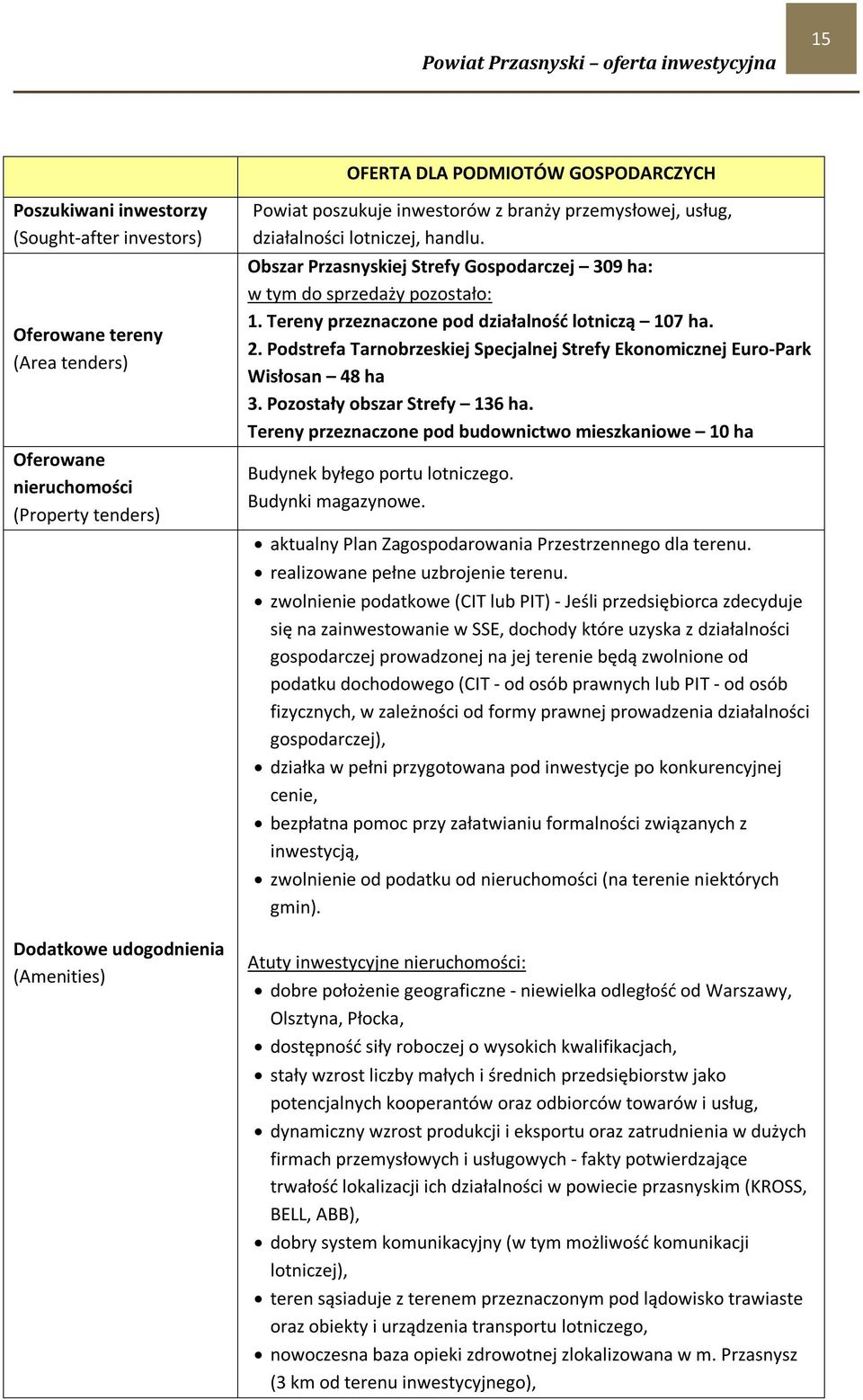 Tereny przeznaczone pod działalność lotniczą 107 ha. 2. Podstrefa Tarnobrzeskiej Specjalnej Strefy Ekonomicznej Euro-Park Wisłosan 48 ha 3. Pozostały obszar Strefy 136 ha.