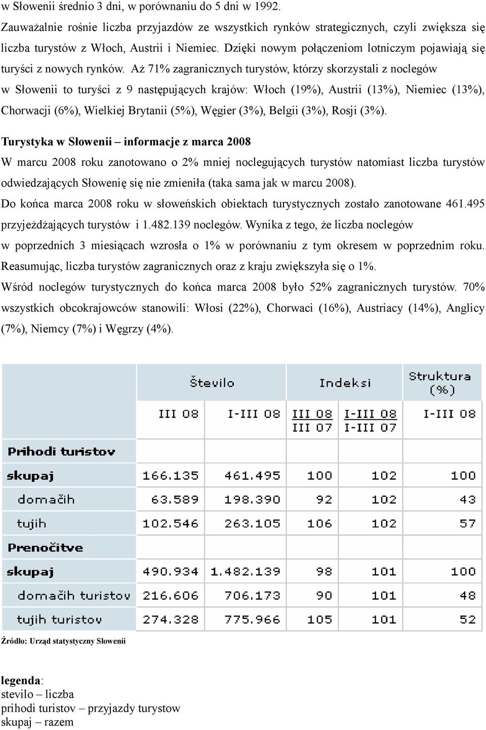 Aż 71% zagranicznych turystów, którzy skorzystali z noclegów w Słowenii to turyści z 9 następujących krajów: Włoch (19%), Austrii (13%), Niemiec (13%), Chorwacji (6%), Wielkiej Brytanii (5%), Węgier