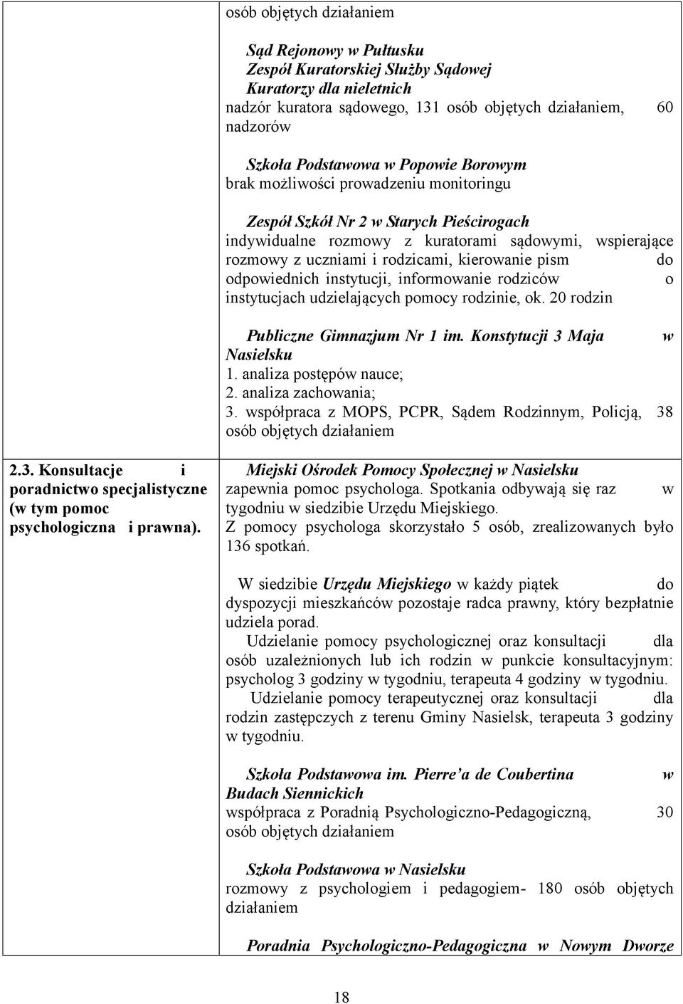 pism do odpowiednich instytucji, informowanie rodziców o instytucjach udzielających pomocy rodzinie, ok. 20 rodzin Publiczne Gimnazjum Nr 1 im. Konstytucji 3 Maja w 1. analiza postępów nauce; 2.