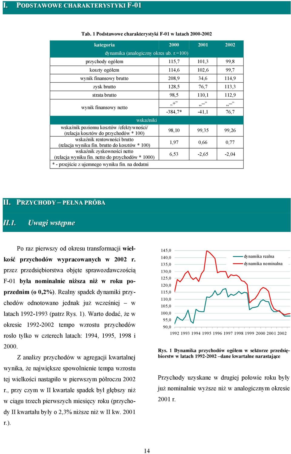 wskaźniki wskaźnik poziomu kosztów /efektywności/ (relacja kosztów do przychodów * 100) wskaźnik rentowności brutto (relacja wyniku fin.