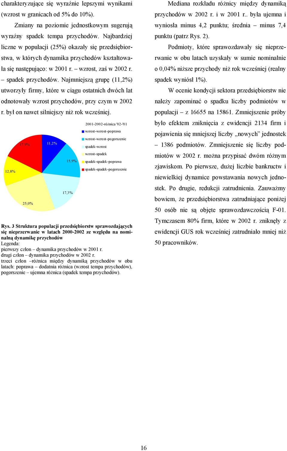 Najmniejszą grupę (11,2%) utworzyły firmy, które w ciągu ostatnich dwóch lat odnotowały wzrost przychodów, przy czym w 2002 r. był on nawet silniejszy niż rok wcześniej.