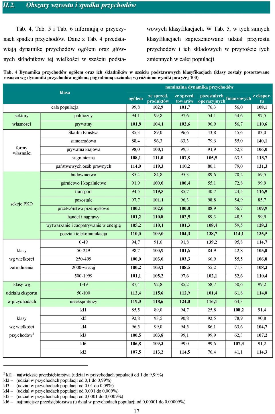 5, w tych samych klasyfikacjach zaprezentowano udział przyrostu przychodów i ich składowych w przyroście tych zmiennych w całej populacji. Tab.