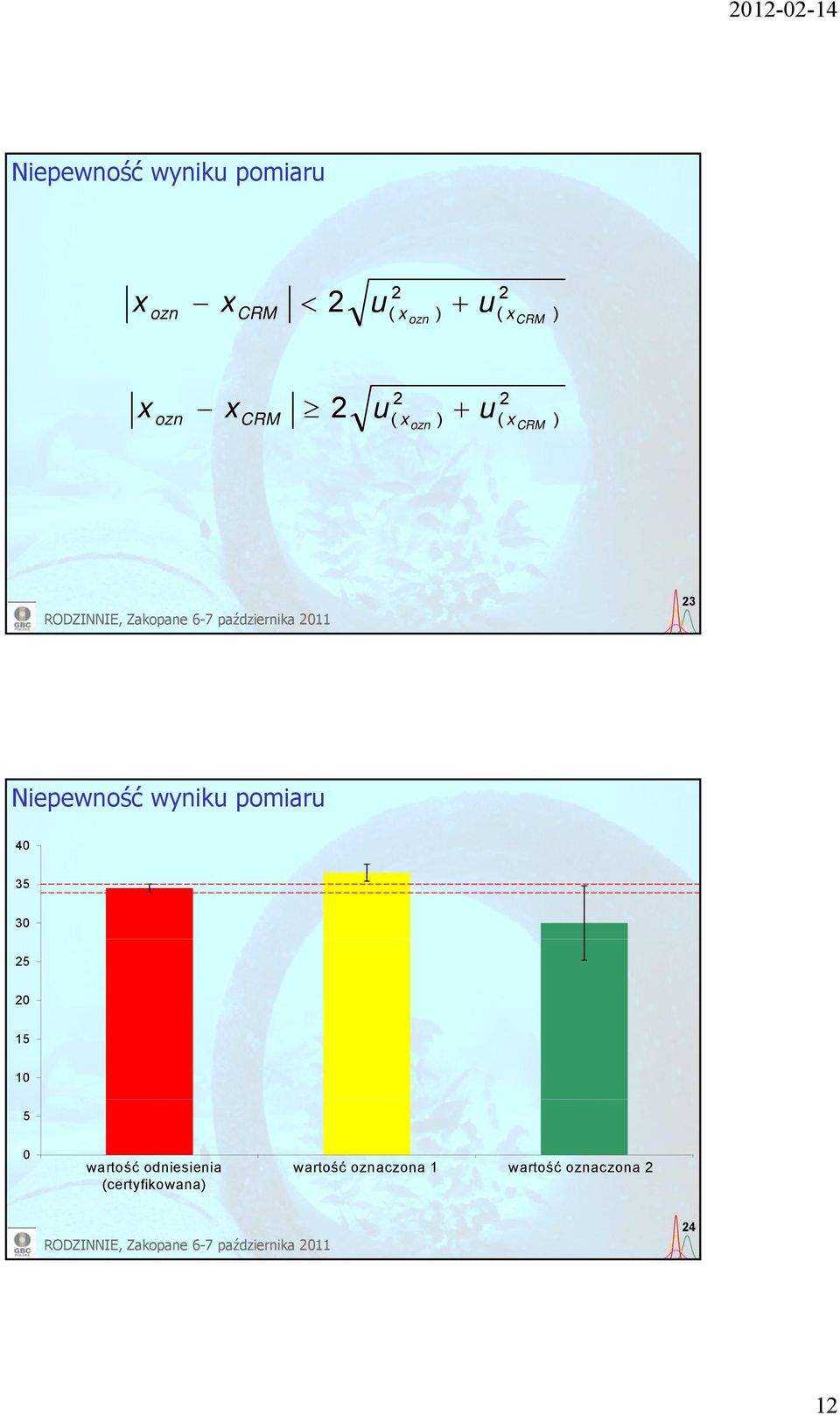 wyniku pomiaru 40 35 30 5 0 15 10 5 0 wartość