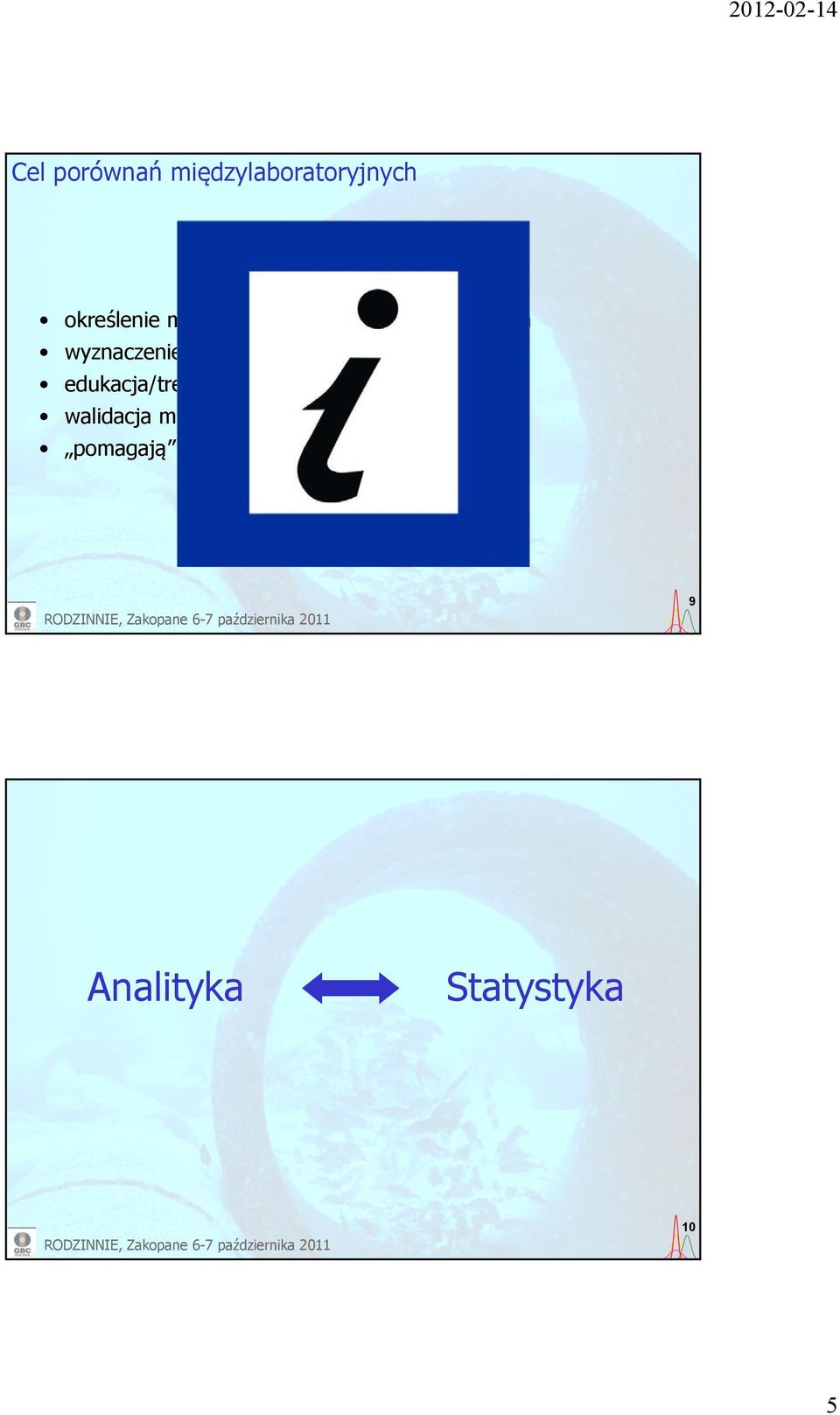 materiału odniesienia edukacja/trening walidacja metody