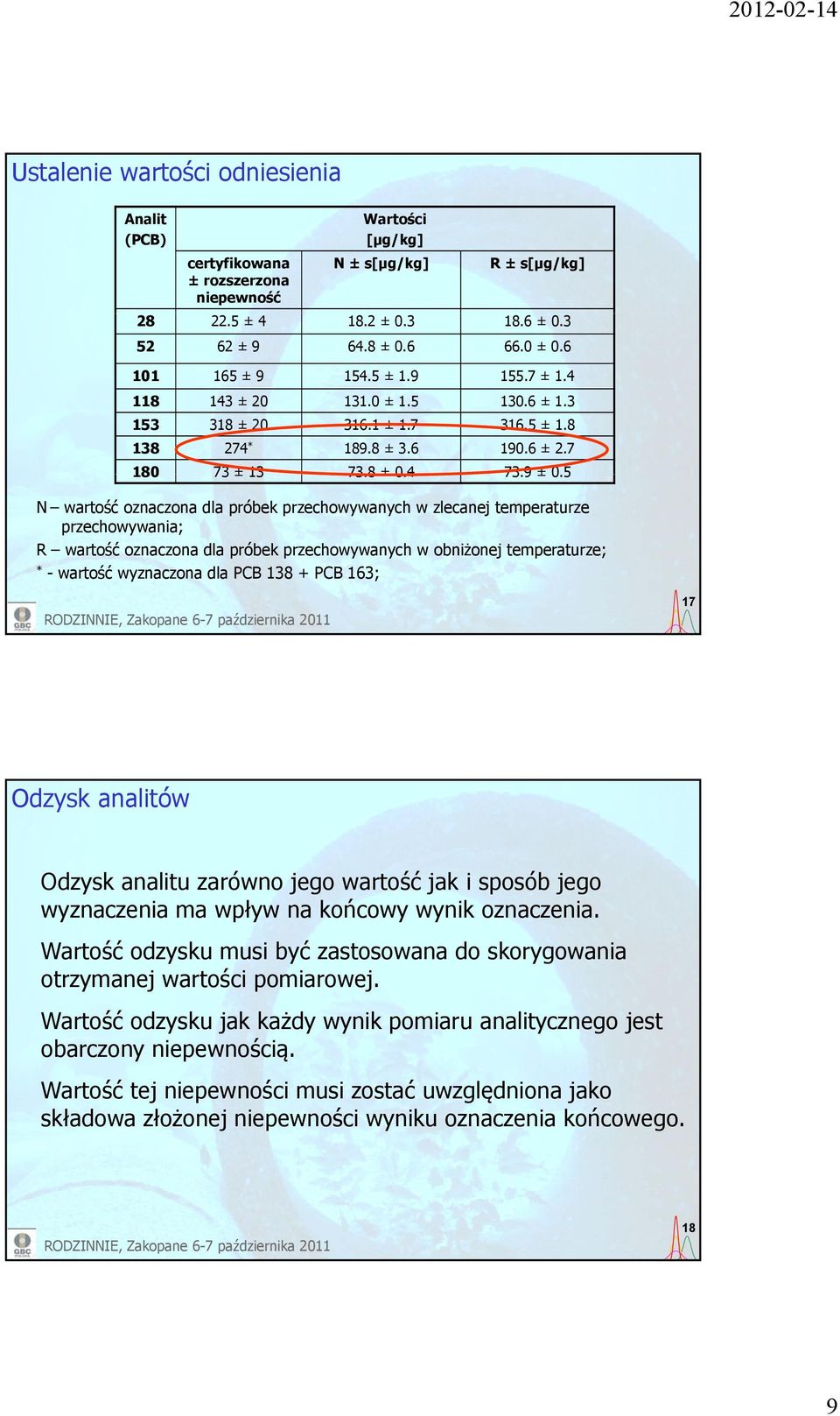 5 N wartość oznaczona dla próbek przechowywanych w zlecanej temperaturze przechowywania; R wartość oznaczona dla próbek przechowywanych w obniżonej temperaturze; * -wartość wyznaczona dla PCB 138 +