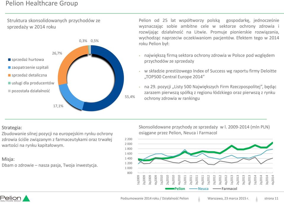Pelion od 25 lat współtworzy polską gospodarkę, jednocześnie wyznaczając sobie ambitne cele w sektorze ochrony zdrowia i rozwijając działalność na Litwie.