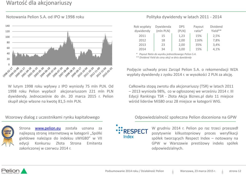 2,00 116% 7,8% 2013 23 2,00 35% 3,4% 2014 34 3,00 15% 4,1% * Payout Ratio do wyniku jednostkowego Pelion S.A. ** Dividend Yield do ceny akcji w dniu dywidendy Podjęcie uchwały przez Zarząd Pelion S.A. o rekomendacji WZA wypłaty dywidendy z zysku 2014 r.