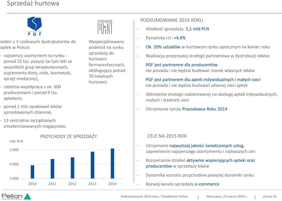 aptekami, ponad 1 mln opakowań leków sprzedawanych dziennie, 13 centralnie zarządzanych zmodernizowanych magazynów.