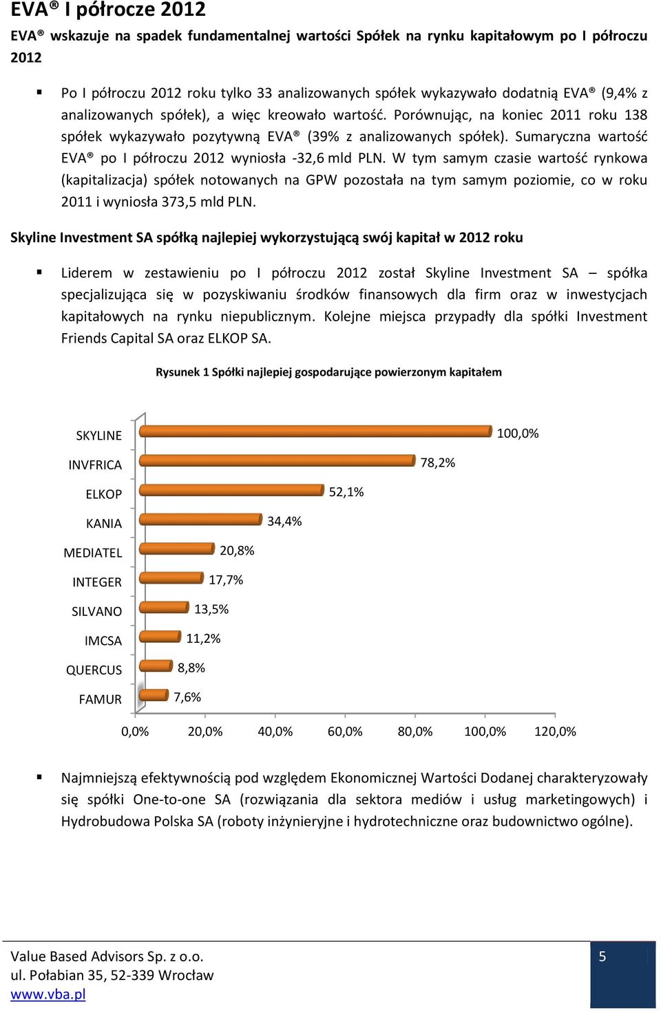 Sumaryczna wartość EVA po I półroczu 2012 wyniosła -32,6 mld PLN.