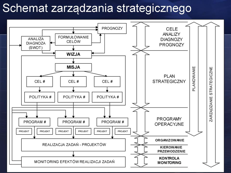 POLITYKA # PROGRAM # PROGRAM # PROGRAM # PROGRAMY OPERACYJNE PROJEKT PROJEKT PROJEKT PROJEKT PROJEKT PROJEKT