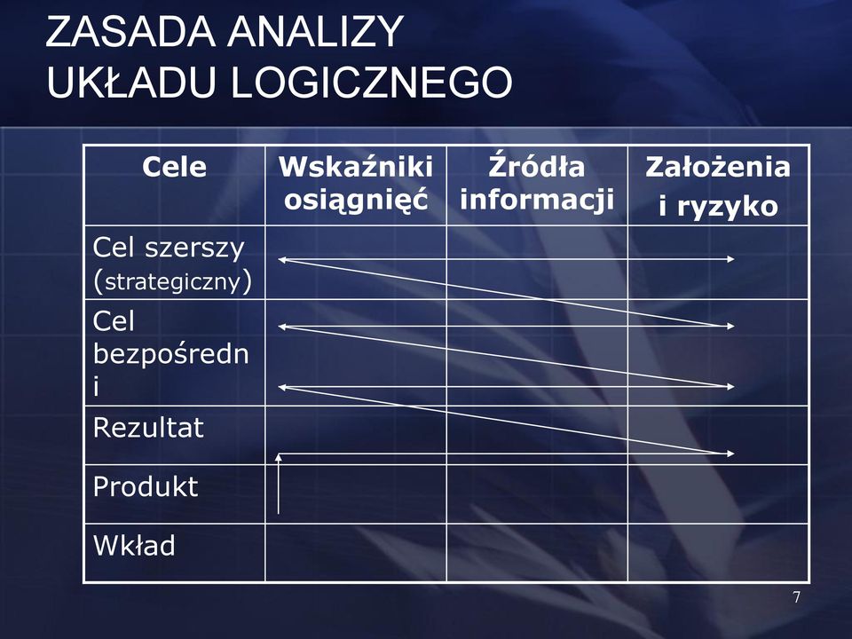 Założenia i ryzyko Cel szerszy