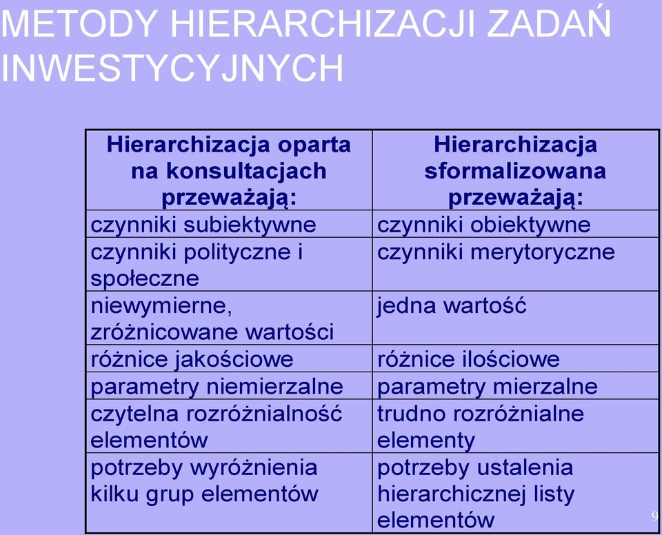 elementów potrzeby wyróżnienia kilku grup elementów Hierarchizacja sformalizowana przeważają: czynniki obiektywne czynniki