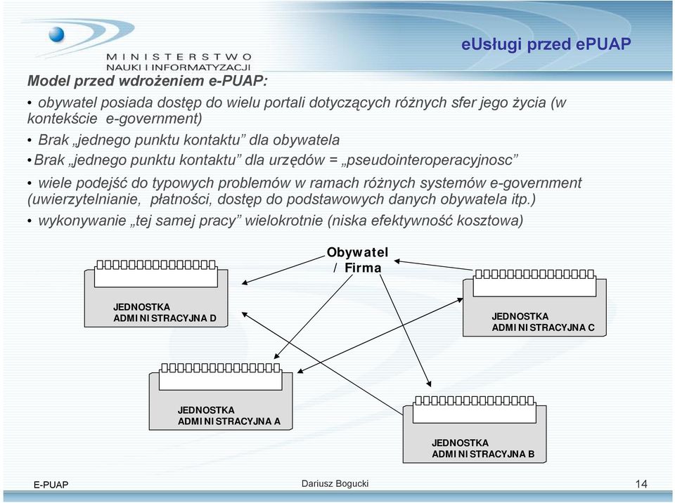 e-government (uwierzytelnianie, płatności, dostęp do podstawowych danych obywatela itp.