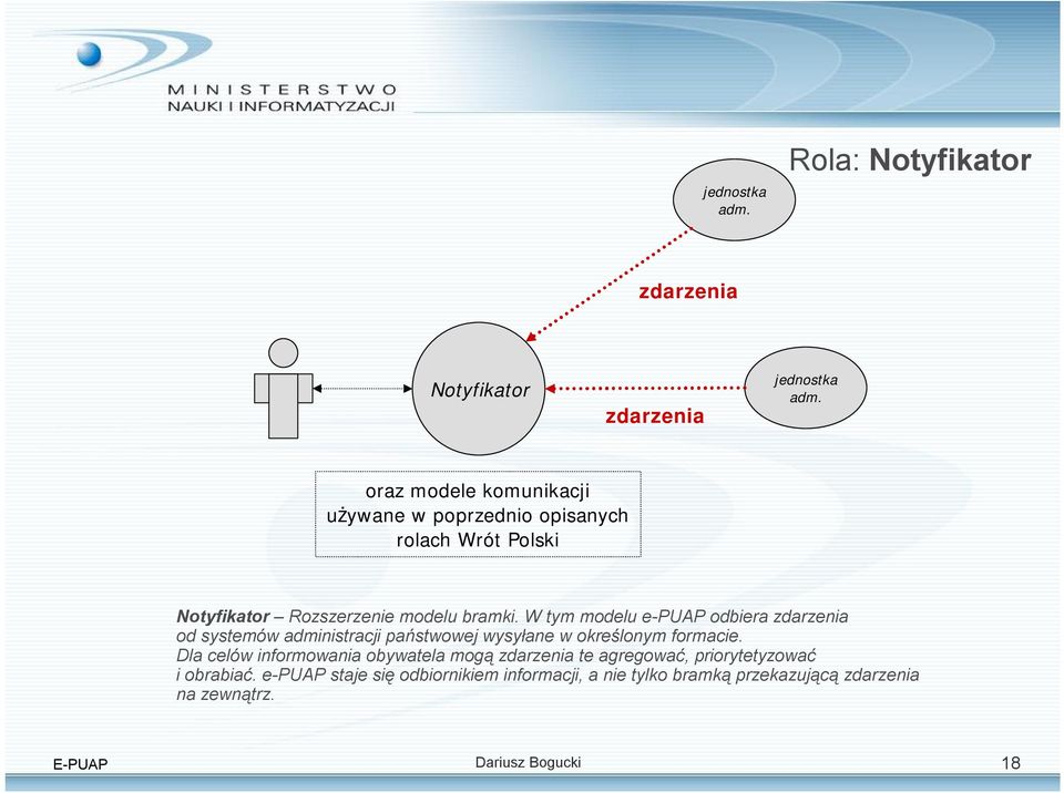 W tym modelu e-puap odbiera zdarzenia od systemów administracji państwowej wysyłane w określonym formacie.