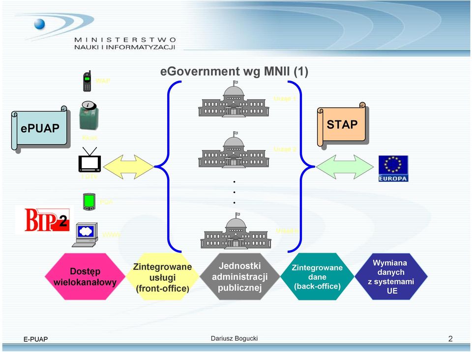 Jednostki administracji publicznej Zintegrowane dane