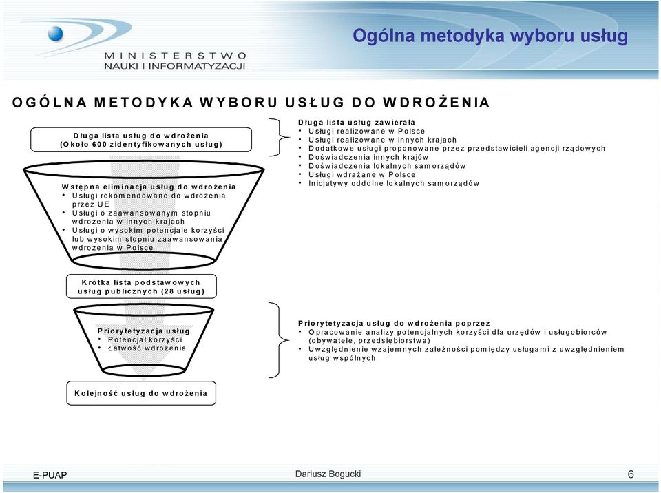 Polsce D ługa lista usług zawierała Usługi realizowane w Polsce Usługi realizowane w innych krajach Dodatkowe usługi proponowane przez przedstawicieli agencji rządowych Doświadczenia innych krajów