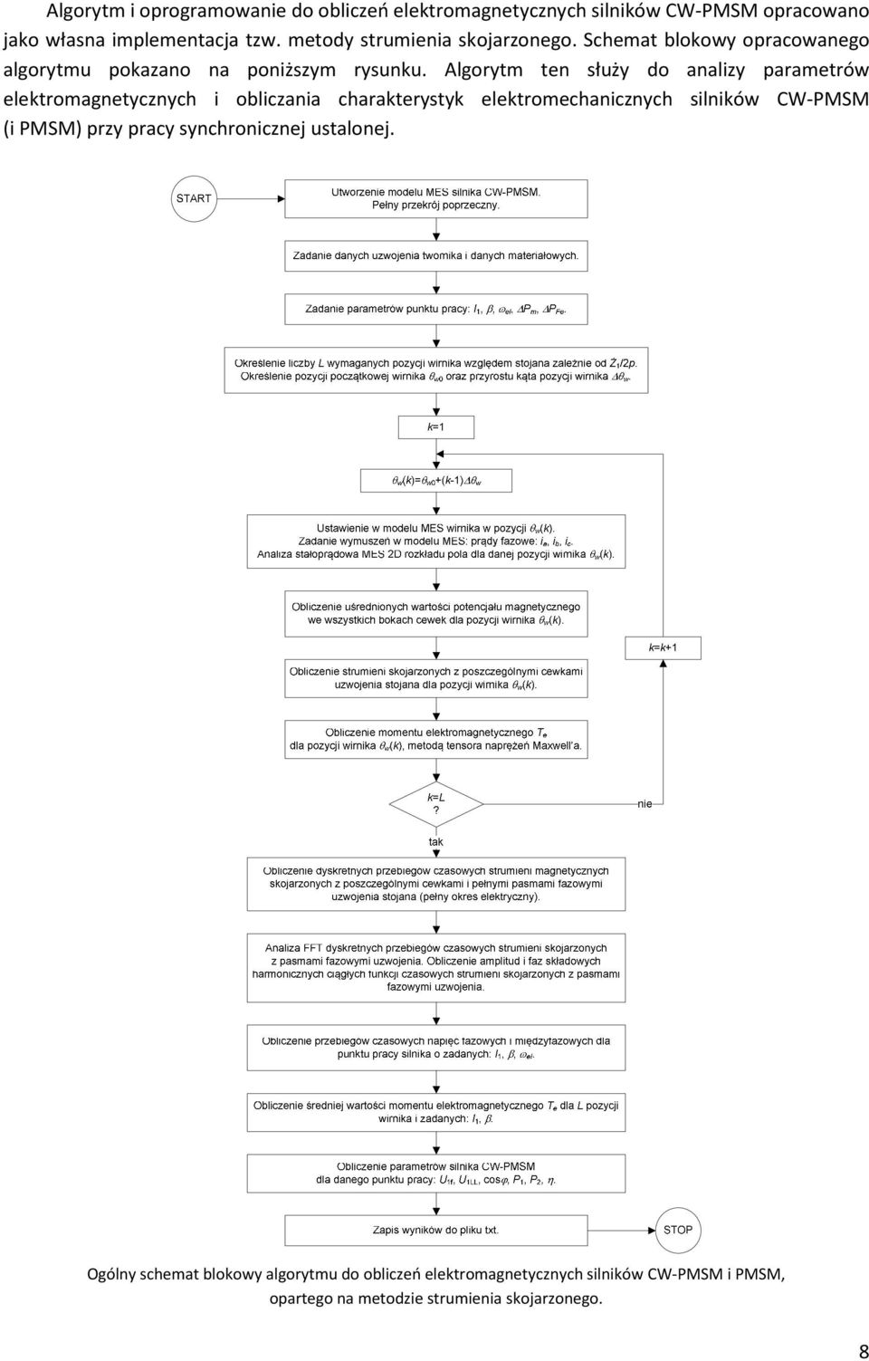 Algorytm ten służy do analizy parametrów elektromagnetycznych i obliczania charakterystyk elektromechanicznych silników CW-PMSM (i