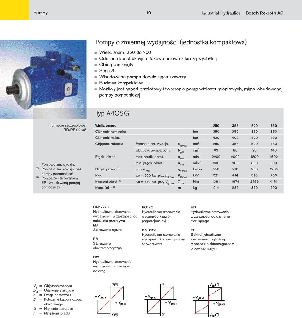 pomp wielostrumieniowych, mimo wbudowanej pompy pomocniczej Typ A4CSG RD/RE 92105 1) Pompa o zm. wydajn. 2) Pompa o zm. wydajn. bez pompy pomocniczej 3) Pompa ze sterowaniem EP i wbudowan¹ pomp¹ pomocnicz¹ Wielk.
