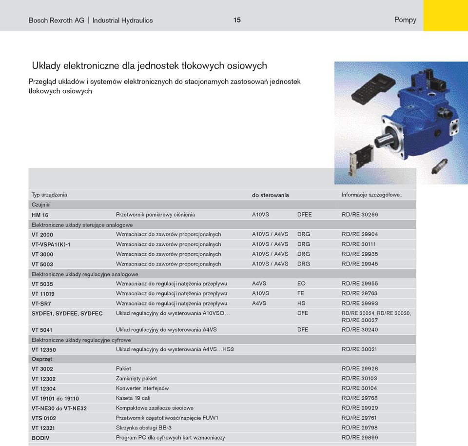 A10VS / A4VS DRG RD/RE 29904 VT-VSPA1(K)-1 Wzmacniacz do zaworów proporcjonalnych A10VS / A4VS DRG RD/RE 30111 VT 3000 Wzmacniacz do zaworów proporcjonalnych A10VS / A4VS DRG RD/RE 29935 VT 5003