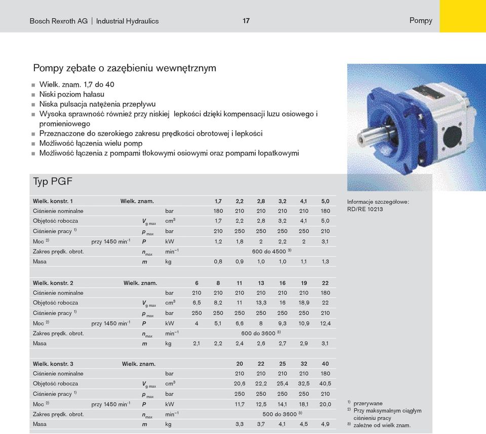 zakresu prêdkoœci obrotowej i lepkoœci < Mo liwoœæ ³¹czenia wielu pomp < Mo liwoœæ ³¹czenia z pompami t³okowymi osiowymi oraz pompami ³opatkowymi Typ PGF Wielk. konstr. 1 Wielk. znam.