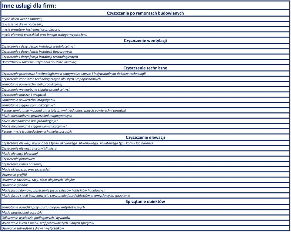 instalacji Czyszczenie po remontach budowlanych Czyszczenie wentylacji Czyszczenie techniczne Czyszczenie procesowe i technologiczne o zoptymalizowanym i indywidualnym doborze technologii Czyszczenie