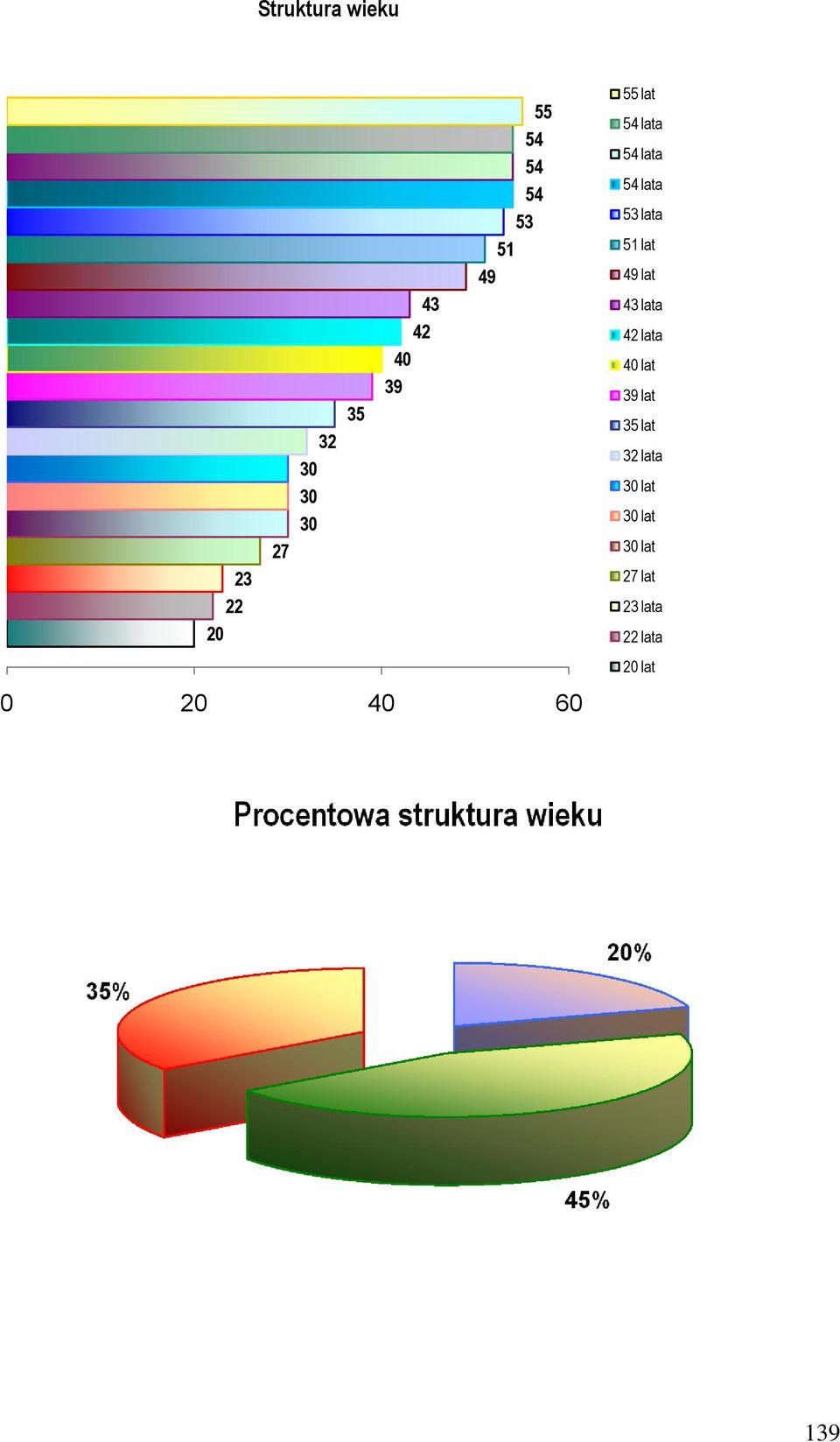 53 lata 51 lat 49 lat 43 lata 42 lata 40 lat 39 lat 35 lat