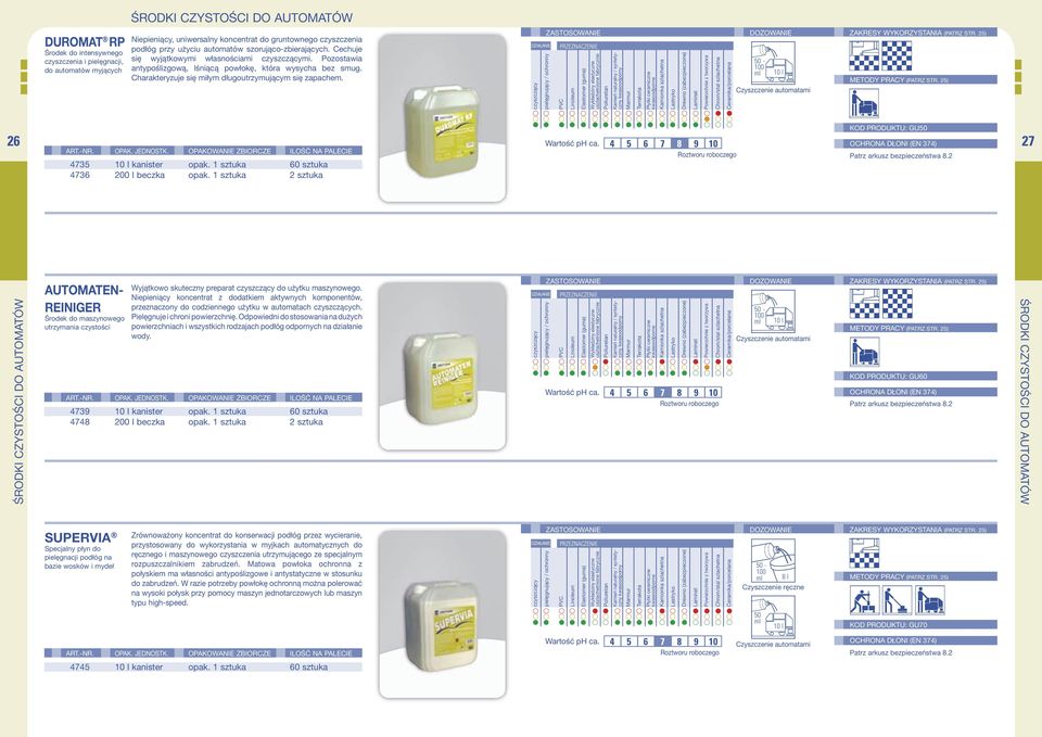 KOD PRODUKTU: GU50 26 27 4735 kanister opak. 1 sztuka 60 sztuka 4736 200 l beczka opak.