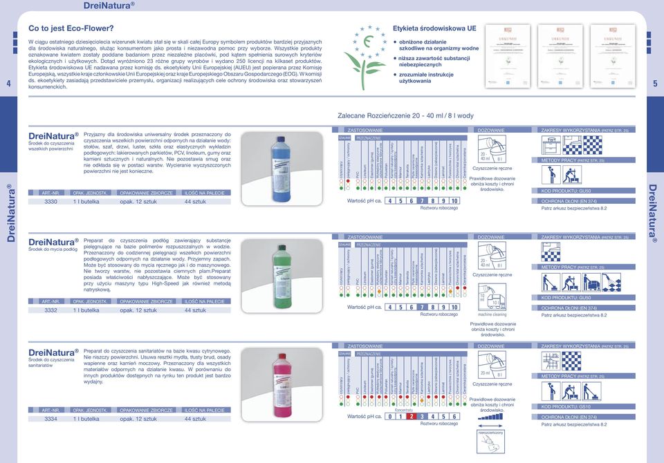 prosta i niezawodna pomoc przy wyborze. Wszystkie produkty oznakowane kwiatem zostały poddane badaniom przez niezależne placówki, pod kątem spełnienia surowych kryteriów ekologicznych i użytkowych.