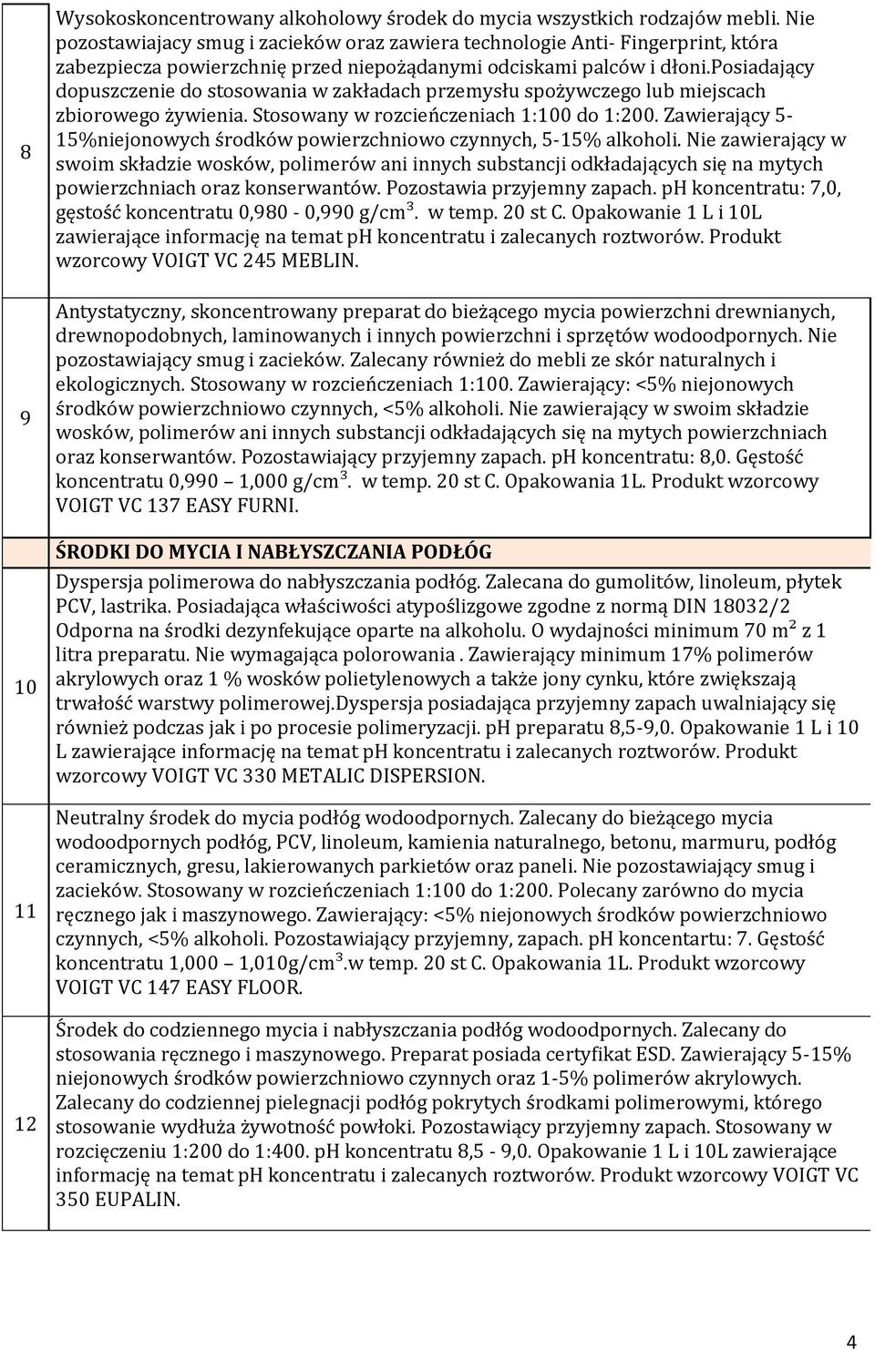 posiadający dopuszczenie do stosowania w zakładach przemysłu spożywczego lub miejscach zbiorowego żywienia. Stosowany w rozcieńczeniach 1:100 do 1:200.