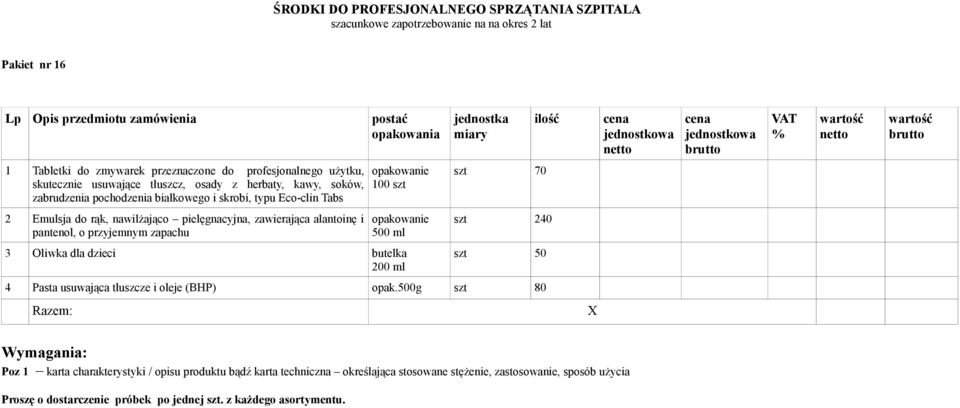 pantenol, o przyjemnym zapachu opakowanie 500 ml szt 240 3 Oliwka dla dzieci butelka 200 ml szt 50 4 Pasta usuwająca tłuszcze i oleje (BHP) opak.