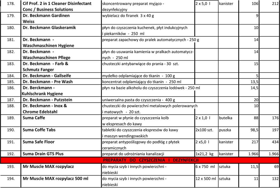 Dr. Beckmann - płyn do usuwania kamienia w pralkach automatycz- 14 Waschmaschinen Pflege nych - 250 ml 183. Dr. Beckmann - Farb & chusteczki antybarwiące do prania - 30 szt. 15 Schmutz Fanger 184. Dr. Beckmann - Gallseife mydełko odplamiające do tkanin - 100 g 5 185.