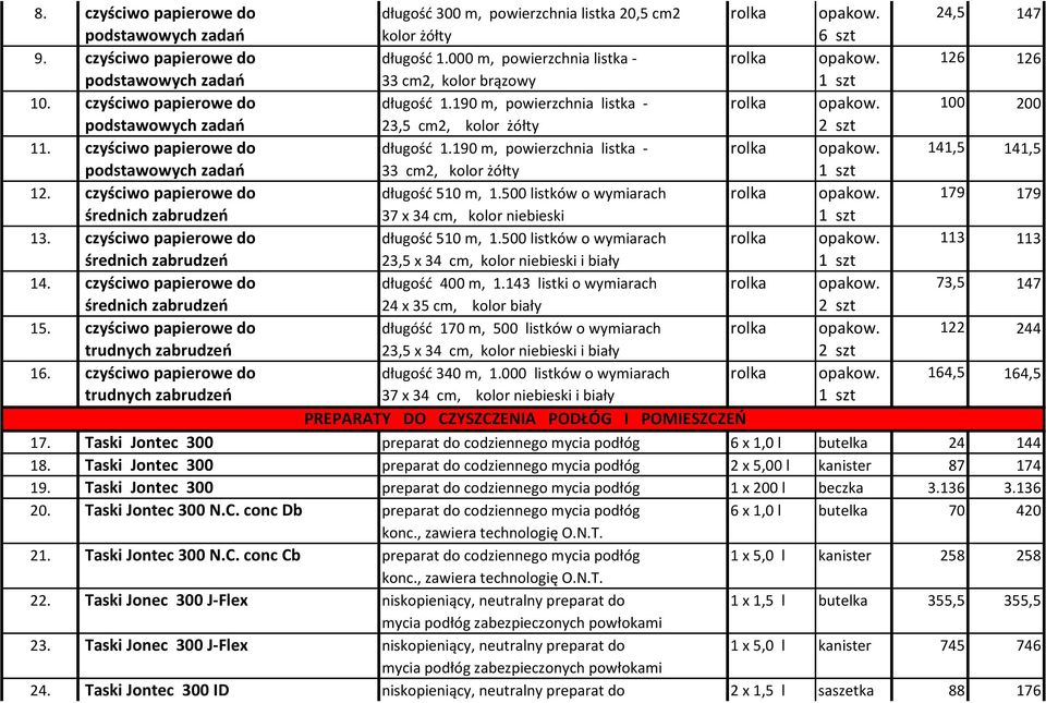 100 200 podstawowych zadań 23,5 cm2, kolor żółty 2 szt 11. czyściwo papierowe do długość 1.190 m, powierzchnia listka - rolka opakow. 141,5 141,5 podstawowych zadań 33 cm2, kolor żółty 12.