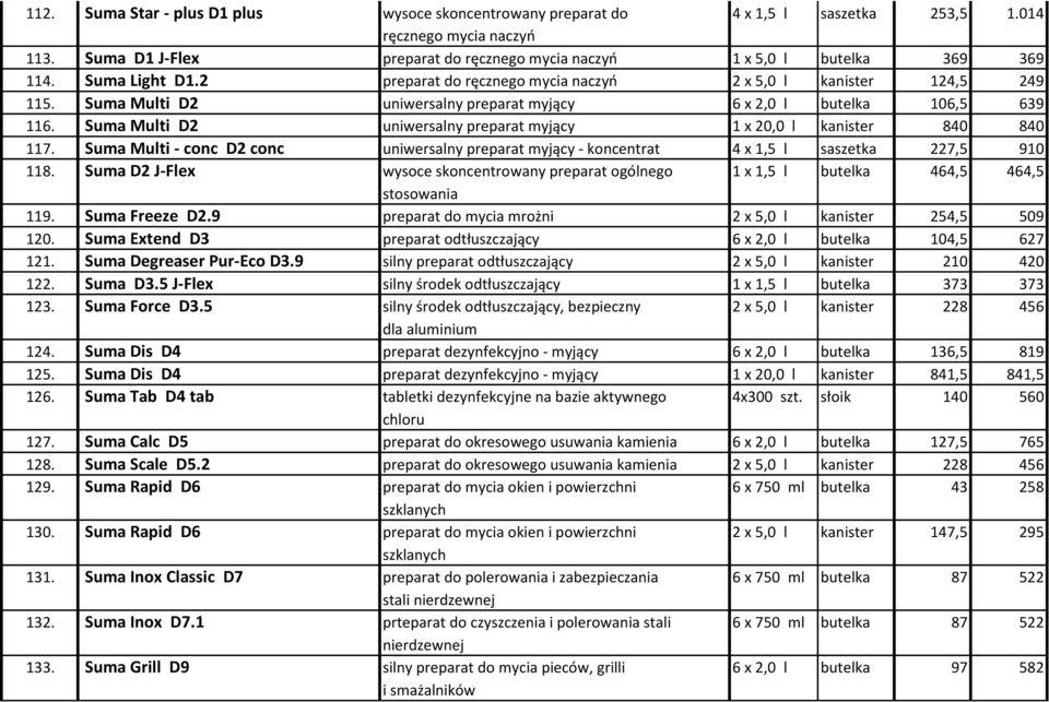 Suma Multi D2 uniwersalny preparat myjący 6 x 2,0 l butelka 106,5 639 116. Suma Multi D2 uniwersalny preparat myjący 1 x 20,0 l kanister 840 840 117.